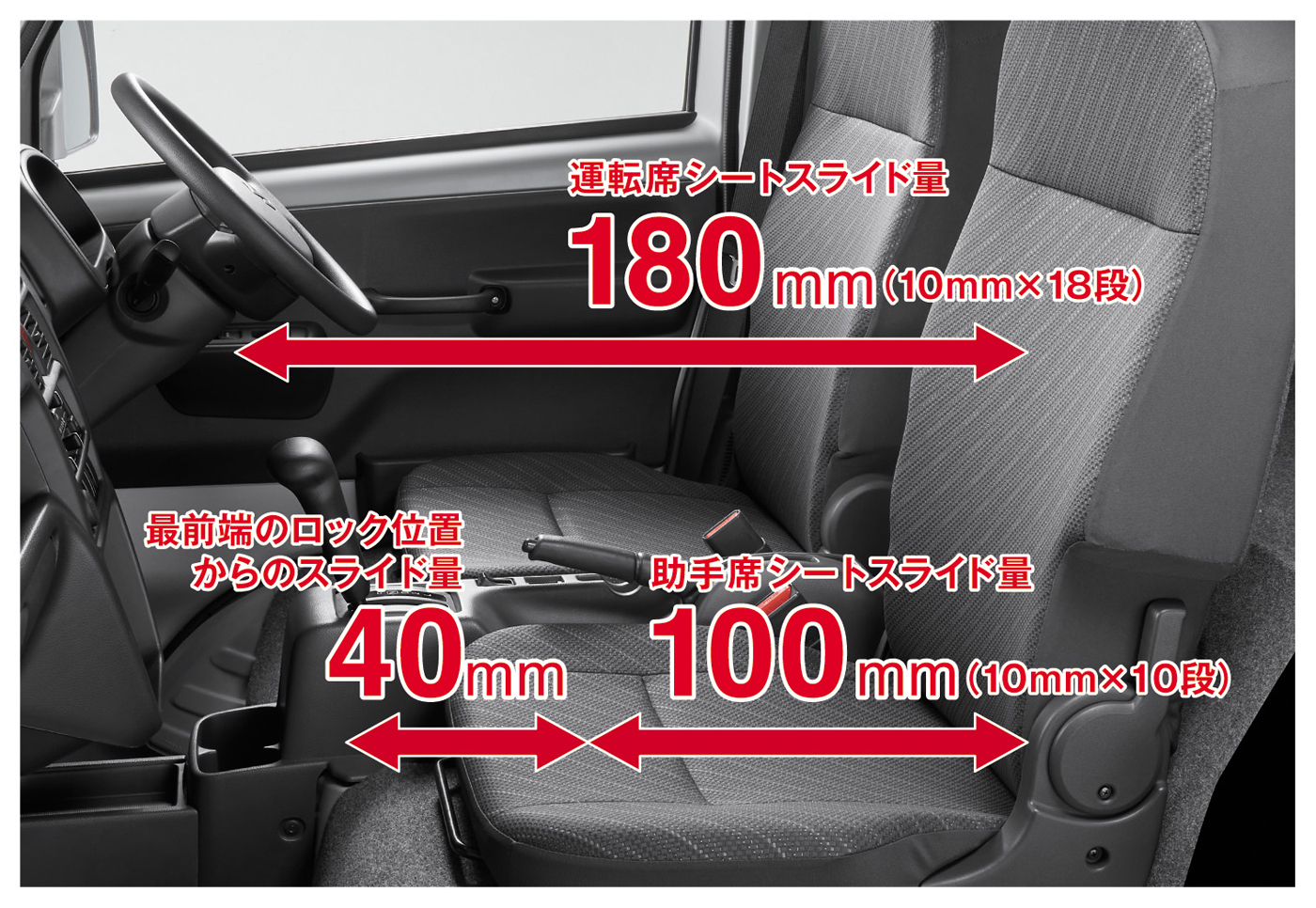 運転席のシートスライド量は最大180mm（10mm×18段）と大幅に伸びた
