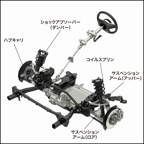 車 足回り 部品 名称 Kuruma