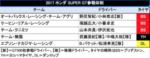 ホンダ SUPER GT参戦体制(2017)