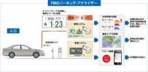 05パーキングアナライザー