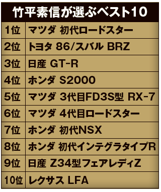 R32gt R ロードスター Nsx 平成の30年を振り返る日本スポーツカー今昔物語 自動車情報誌 ベストカー