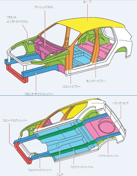 図で示したクルマの骨格にあたる部分の交換または修復したクルマが修復歴車となる。（出典／日本自動車査定協会）