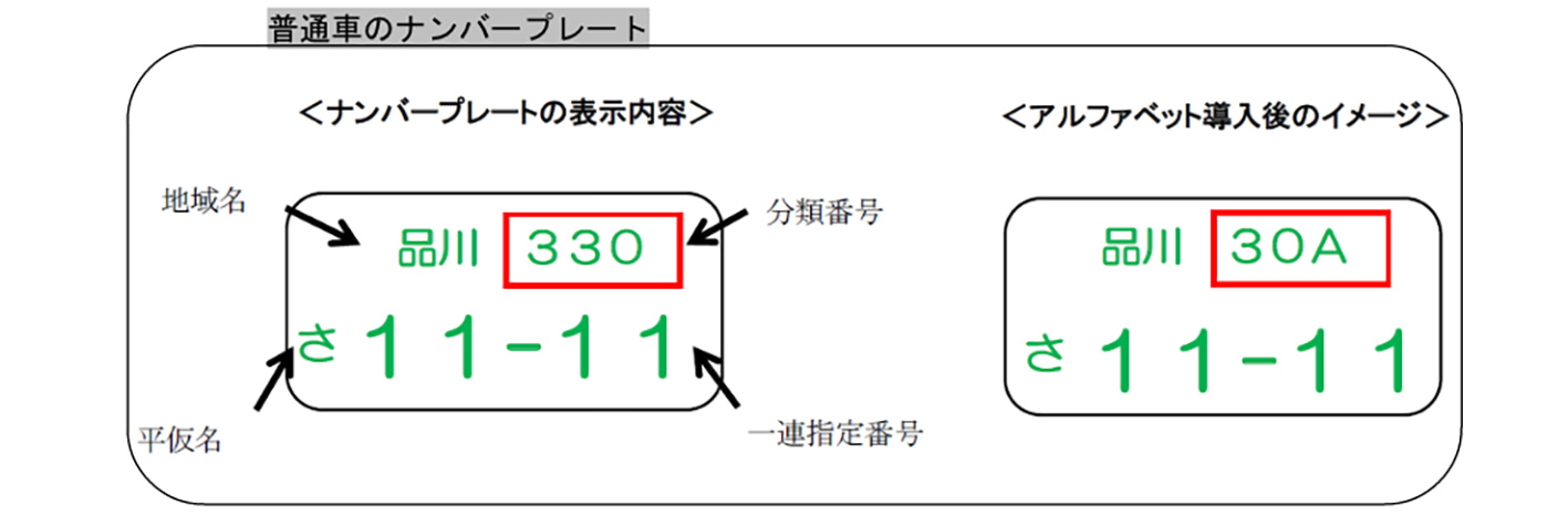 【新しい希望ナンバーの登場!?】目撃多数!! アルファベット入りのナンバー導入の切実な事情 - 自動車情報誌「ベストカー」