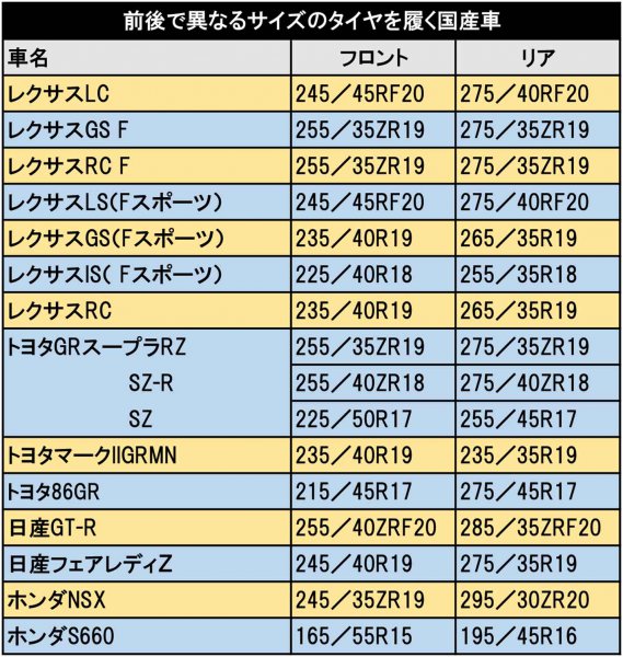 画像ギャラリー】前後異サイズのクルマ - 自動車情報誌「ベストカー」