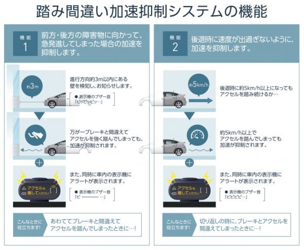 トヨタの後付けペダル踏み間違い加速抑制システムの概要