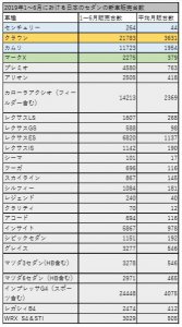 （画像ギャラリー）【なぜクラウンだけが生き残れるのか?】世界に誇る高級セダンの人気の秘密 - 自動車情報誌「ベストカー」