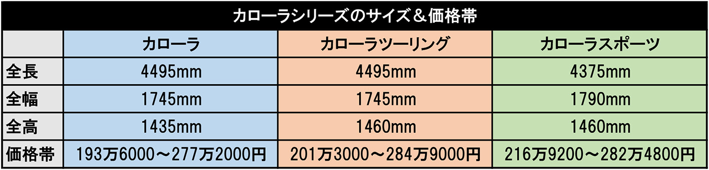 画像ギャラリー 全車3ナンバーのカローラシリーズ 自動車情報誌 ベストカー