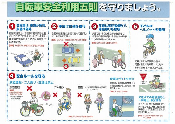 自転車 違反 罰金 実際