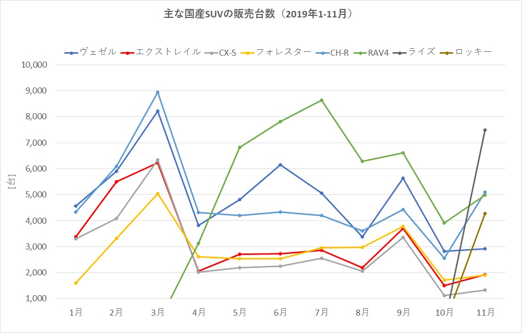 画像ギャラリー 歴代エクストレイル 人気suvの売れ行きは 自動車情報誌 ベストカー