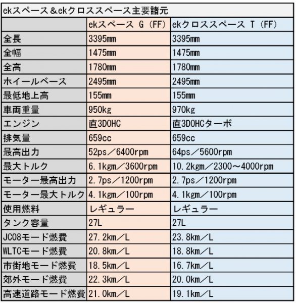 全車マイルドハイブリッドとなる