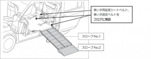 2019年3月から発売される一部改良車では、メインとなるスロープ（スロープNo.1）をこれまでの折り畳3枚折りから2つ折りに変更。長さを延長し、収納袋を廃止、フロアへの固定をワンタッチ式に変更。歩道などで使う延長用スロープ（スロープNo.2）を折り畳み式から樹脂製の一体ステップに変更。スロープNo.1との結合を簡易にしたほか、車内の車いす固定ベルト、延長ベルトをカーペットのポケットに収納し、作業の簡素化を図った。これらの改良により、作業工程が従来の63工程から24工程へと削減、これまで10～15分程度かかっていた時間が、約3分まで短縮した   