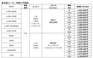 新型フィットクロスターは「隠れた本格派」だった!! さりげなく3ナンバー化＆地上高アップ!! - 自動車情報誌「ベストカー」