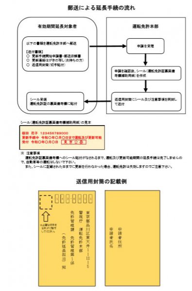 更新 免許 埼玉 延長 県 運転免許証の有効期間の延長（再延長）手続 警視庁