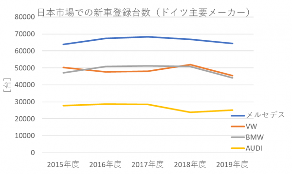 日本でドイツ車は売れるけどフランス車は売れない謎 自動車情報誌 ベストカー