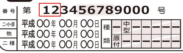 サンプルではあるが上2桁が12ということは初めて運転免許証が交付されたのは北海道の旭川だということがわかる