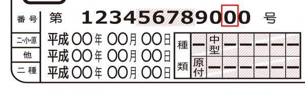 右から2番目の数字はチェックデジットとして用意されている。当然0～9の数字が入るが、それより上の10桁の数字にある計算式を当てはめて算出