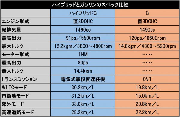 めっちゃ売れてる 新型ヤリスクロスの長所とあえて探した気になる短所 自動車情報誌 ベストカー