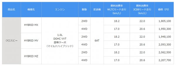 HYBRID MXは受注生産