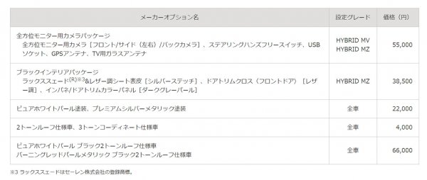 全方位モニター用カメラパッケージは5万5000円なので、是非とも装着したオプション