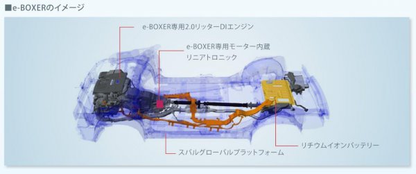 e-BOXERは、直噴システムを採用し、145ps／188Nmを発生する2LのFB20型水平対向4気筒エンジンに10kW(13.6ps)のモーターを組み合わせている