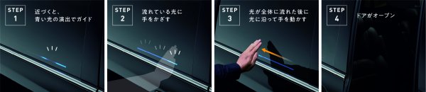 スライドドアの開閉だけでなく、途中でストップさせることもできる。その後の作動方向もジェスチャーで選択可能となっている。LEDの青い光もムーディ
