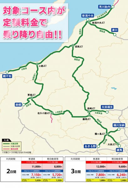 NEXCO東日本が設定している群馬・長野・新潟エリアのGoToトラベル適用後料金とコース（提供：NEXCO東日本）