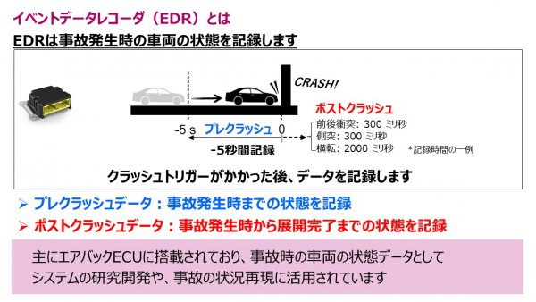 EDRは事故発生直前、事故発生時からエアバッグ展開までの“事実”を記録している