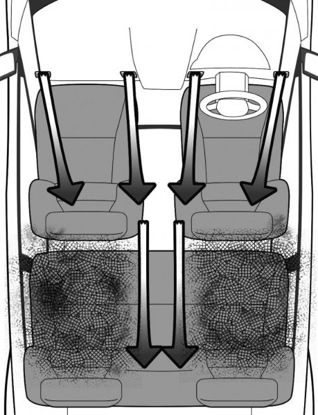 （図2）左右の乗員スペースの空気が滞留して換気効率が悪い<br>
