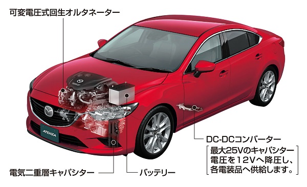 画像ギャラリー アイドリングストップの仕組みと非装着トヨタ車をみる 自動車情報誌 ベストカー