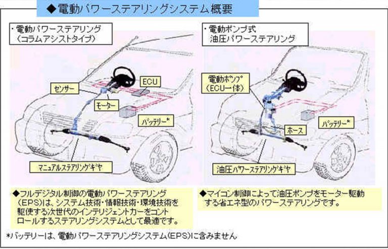 いまや電動パワステは常識!? 油圧式と比べてメリットは？ 自動車情報誌「ベストカー」
