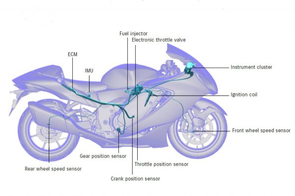 S.I.R.S.の機能のうちの一つであるトラクションコントーロルの機構図。モトGPから発展したバイク用のトラコンは、今やスポーツバイクに欠かせない装備になっている