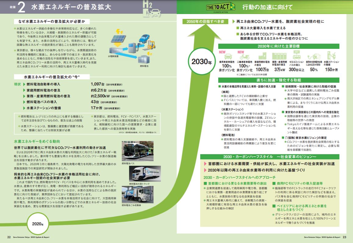 2035年の純ガソリン車の新車販売禁止　今後は都市部の乗り入れ規制が始まるのか?