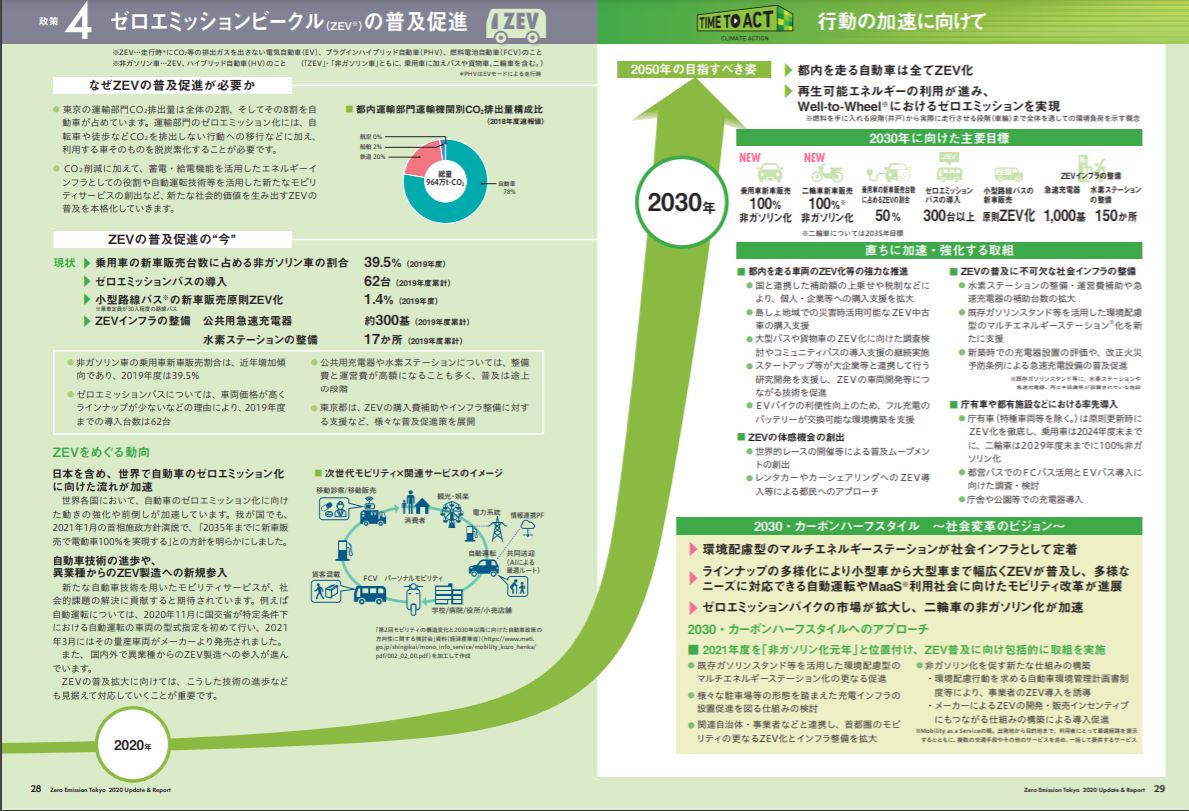 2035年の純ガソリン車の新車販売禁止　今後は都市部の乗り入れ規制が始まるのか?