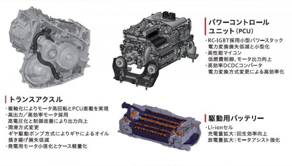 モーター、バッテリーセル、インバーターなど電動化ユニット、そして新世代のM15A型エンジンが組み合わさったヤリスのTHSII