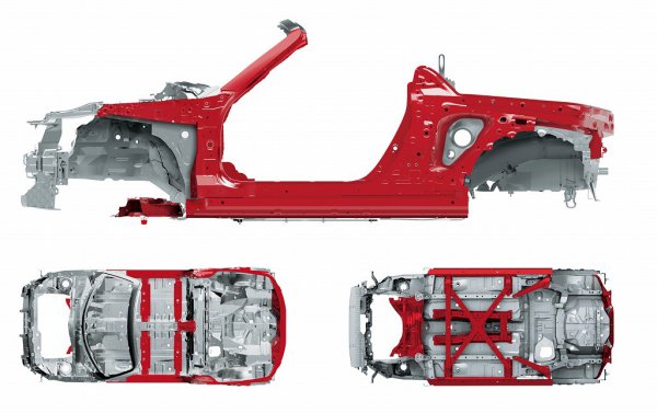 新骨格構造「D-Frame」の導入により、骨格だけでスポーツカーにふさわしい剛性を確保した。ルーフのないオープンカーならではの弱点であるねじり剛性は、フロント、サイド、リア、フロアの車両全体を切れ目なくつなぐ構造でカバーしている（赤が補強部位）