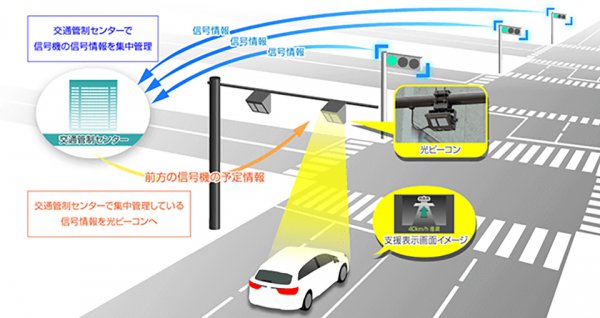 路側機用光ビーコンは全国の交差点に約3万5000ヵ所に設置され、一般道／高速道（自動車専用道）で使えるナビ連動型のETC2.0車載器に光ビーコンを追加すれば、光DSSS（路車間通信システム）を利用したTSPS機能などを利用できる。出典：VICSセンター（一般財団法人 道路交通情報通信システムセンター）