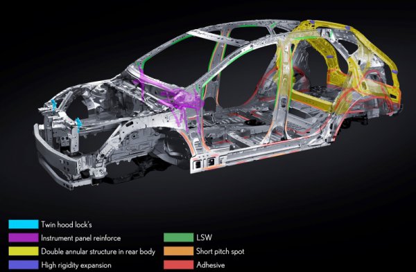 レクサス新型NXのボディ構造模式図。前型に対し、リアの開口部周りに車体補強を施している点と、ダッシュパネルの周辺を補強してステアリングの周辺剛性を上げている様子が読み取れる