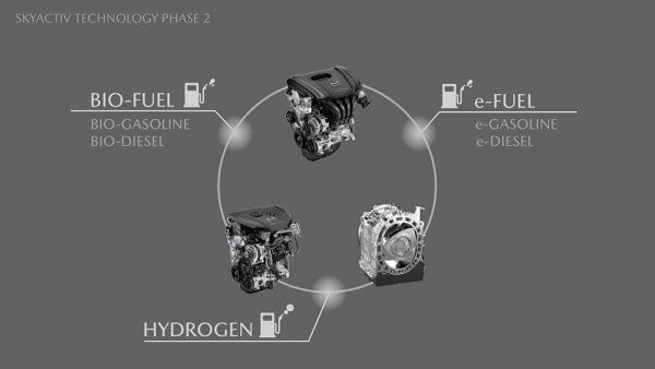 プレゼン資料でもバイオ燃料などと並び「HYDROGEN＝水素」の文字が記載されている（『マツダ中期技術・商品方針説明会 プレゼンテーション資料』より）