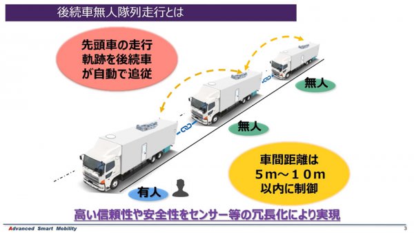 経済産業省の報道資料「高速道路におけるトラックの後続車無人隊列走行技術を実現しました」に添付されたYoutube動画より。「カルガモ走行」の技術説明資料