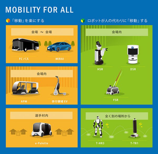 トヨタが東京オリンピック・パラリンピックのために提供している車両と技術