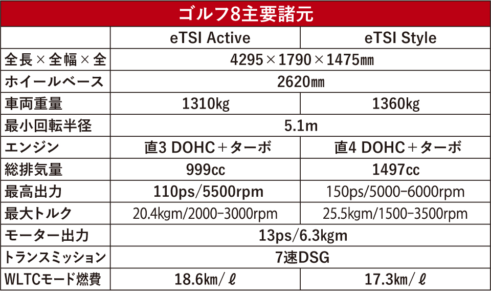 ゴルフ8 主要諸元表