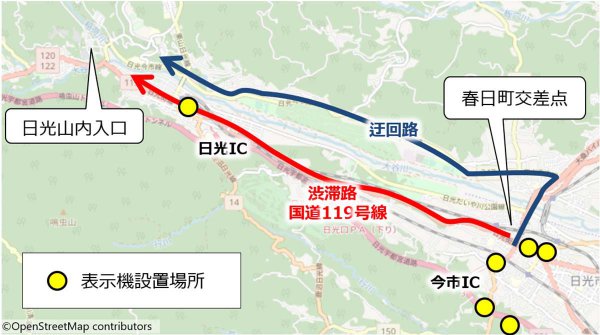 2020年の10月31日から11月8日の期間に日光市で実証実験が行われた。渋滞路や迂回路、所要時間の情報を図示された箇所に設置された表示機でドライバーに伝達、その効果を測定した