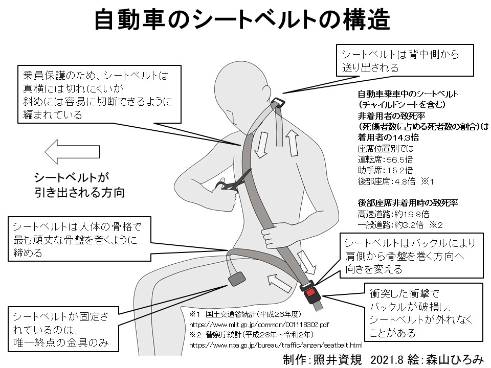 画像ギャラリー 緊急脱出 シートベルトを切るコツを図解で見る 自動車情報誌 ベストカー