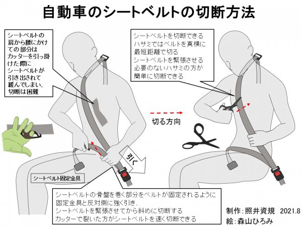 図2：自動車のシートベルトの切断方法(筆者作成)