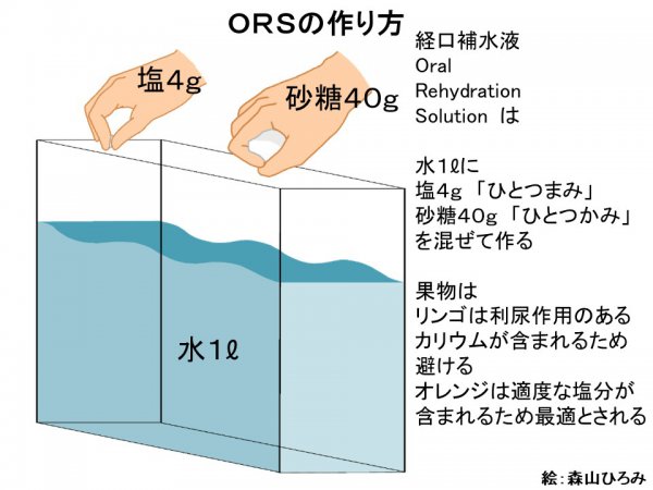 水分の吸収スピードが水の25倍早い経口補水液（ORS）は、水1Lに塩ひとつまみ、砂糖ひとつかみを混ぜて作る