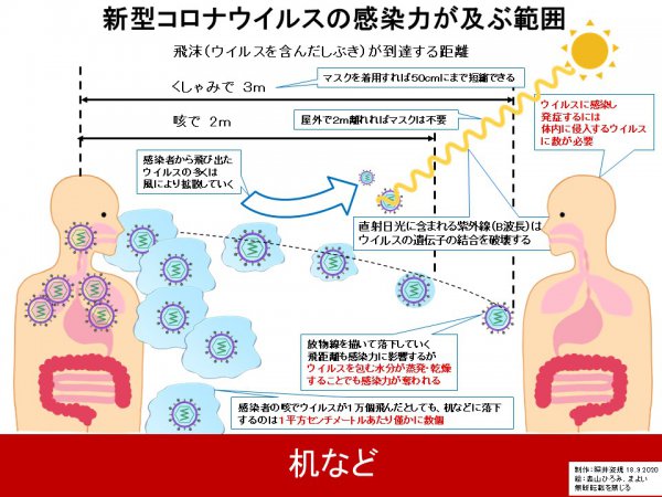 新型コロナウイルスの感染力が及ぶ範囲（筆者作成）