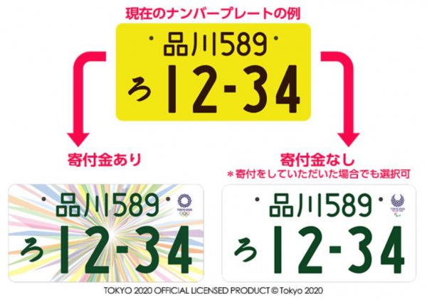 東京オリンピック限定ナンバープレート | mdh.com.sa