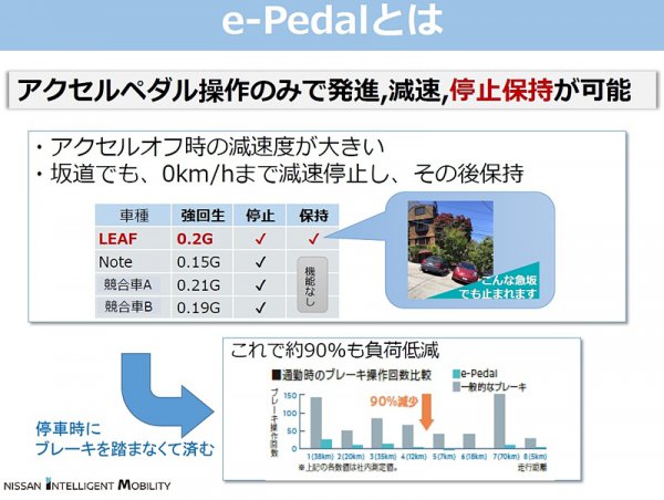 リーフ、ノートe-POWERに搭載されているワンペダル、e-PEDALの説明（出典：日産）