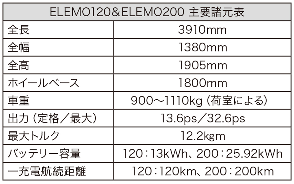 ELEMO120＆ELEMO200 主要諸元表