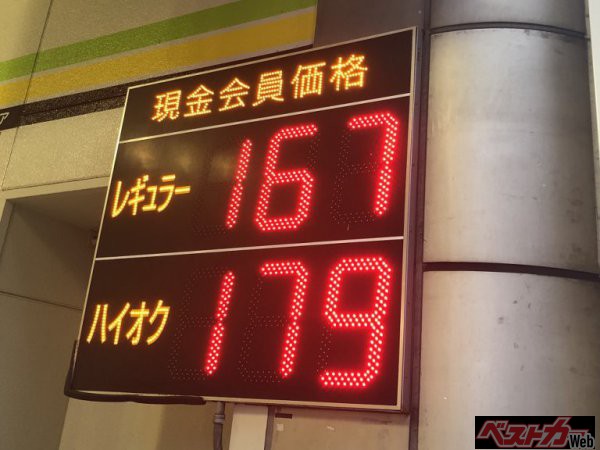 11月8日現在の全国小売平均ガソリン価格はレギュラーガソリンが169.0円、ハイオクガソリンが179.8円と10週連続で値上がりし、約7年3ヵ月ぶりの高値水準となっている